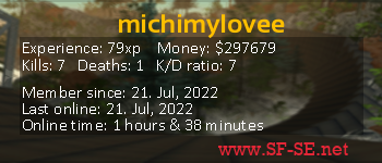 Player statistics userbar for michimylovee