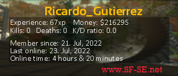 Player statistics userbar for Ricardo_Gutierrez