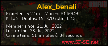 Player statistics userbar for Alex_benali