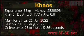 Player statistics userbar for Khaos