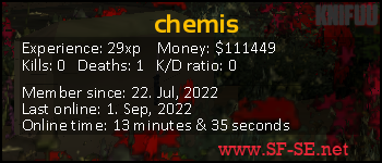 Player statistics userbar for chemis