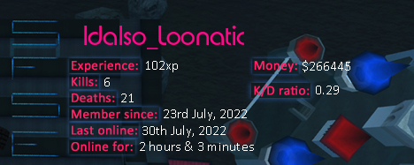 Player statistics userbar for Idalso_Loonatic