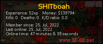 Player statistics userbar for SHITboah