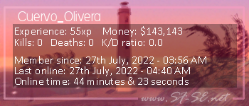 Player statistics userbar for Cuervo_Olivera