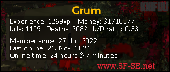 Player statistics userbar for Grum