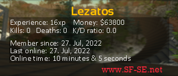 Player statistics userbar for Lezatos