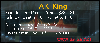 Player statistics userbar for AK_King