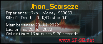 Player statistics userbar for Jhon_Scorseze