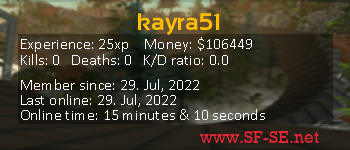 Player statistics userbar for kayra51