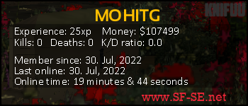 Player statistics userbar for MOHITG