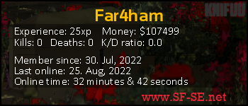 Player statistics userbar for Far4ham