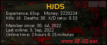 Player statistics userbar for HJDS