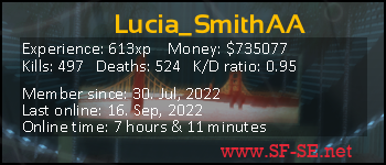 Player statistics userbar for Lucia_SmithAA