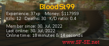 Player statistics userbar for BloodSt99