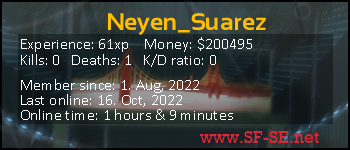 Player statistics userbar for Neyen_Suarez