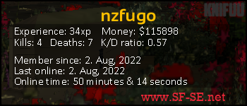 Player statistics userbar for nzfugo