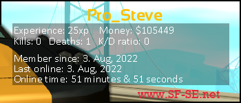 Player statistics userbar for Pro_Steve