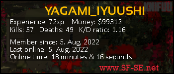 Player statistics userbar for YAGAMI_IYUUSHI