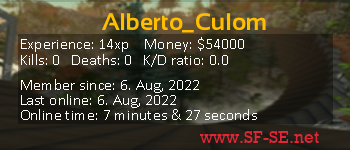 Player statistics userbar for Alberto_Culom