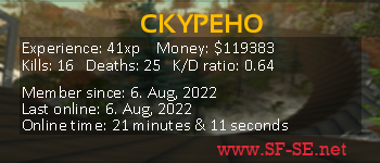 Player statistics userbar for CKYPEHO