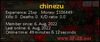 Player statistics userbar for chinezu