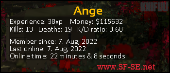 Player statistics userbar for Ange