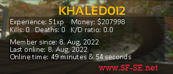 Player statistics userbar for KHALED012