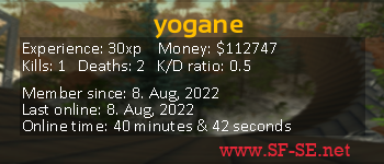 Player statistics userbar for yogane