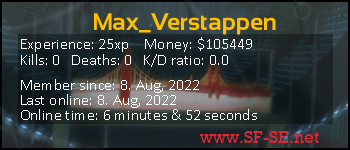 Player statistics userbar for Max_Verstappen