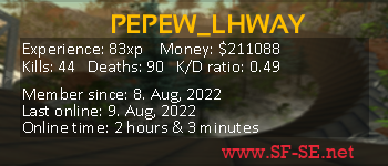 Player statistics userbar for PEPEW_LHWAY