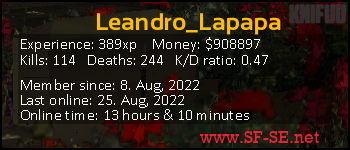 Player statistics userbar for Leandro_Lapapa