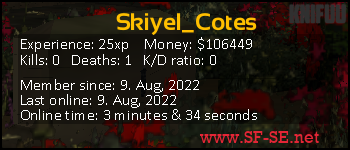 Player statistics userbar for Skiyel_Cotes