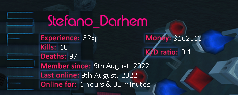 Player statistics userbar for Stefano_Darhem