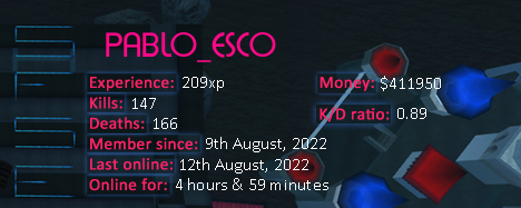 Player statistics userbar for PABLO_ESCO