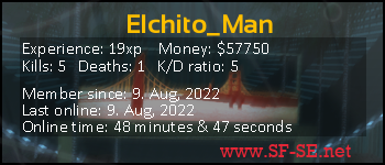 Player statistics userbar for Elchito_Man