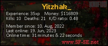 Player statistics userbar for Yitzhak_