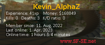 Player statistics userbar for Kevin_AlphaZ