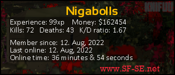 Player statistics userbar for Nigabolls