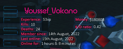 Player statistics userbar for Youssef_Volcano