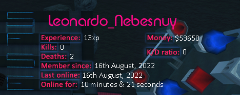 Player statistics userbar for Leonardo_Nebesnuy