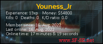 Player statistics userbar for Youness_Jr