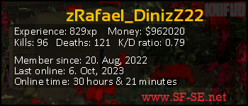 Player statistics userbar for zRafael_DinizZ22