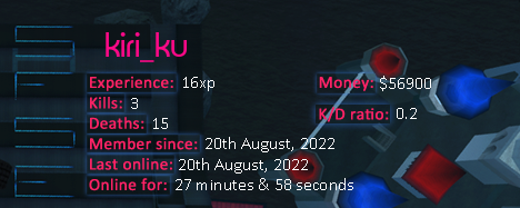 Player statistics userbar for kiri_ku