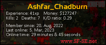 Player statistics userbar for Ashfar_Chadburn