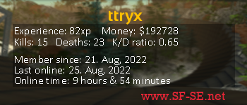 Player statistics userbar for ttryx