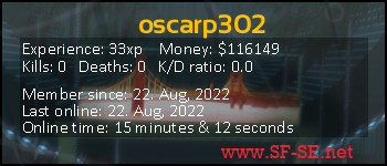 Player statistics userbar for oscarp302