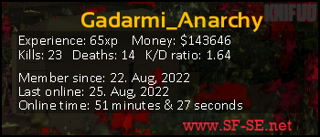 Player statistics userbar for Gadarmi_Anarchy