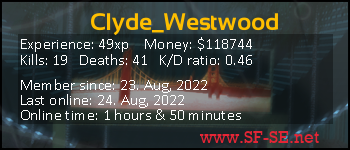 Player statistics userbar for Clyde_Westwood