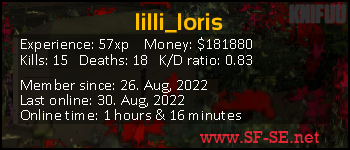 Player statistics userbar for lilli_loris