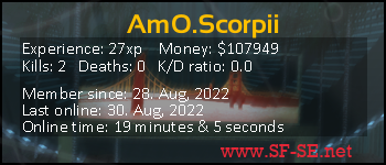 Player statistics userbar for AmO.Scorpii